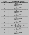 bound computation routines